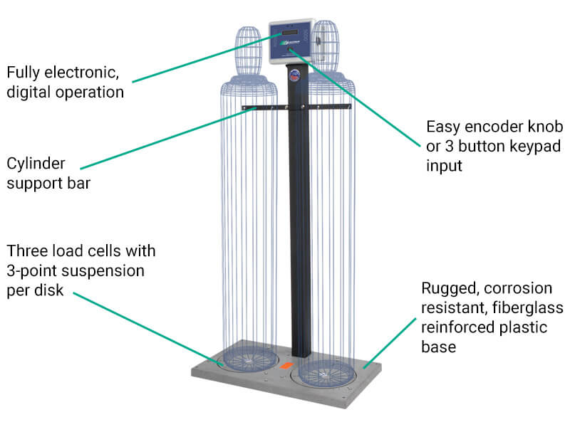 Model 2000 Series Cylinder Scales Features & Benefits