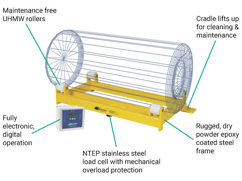 Model 3000 Series Ton Cylinder Scales Features & Benefits