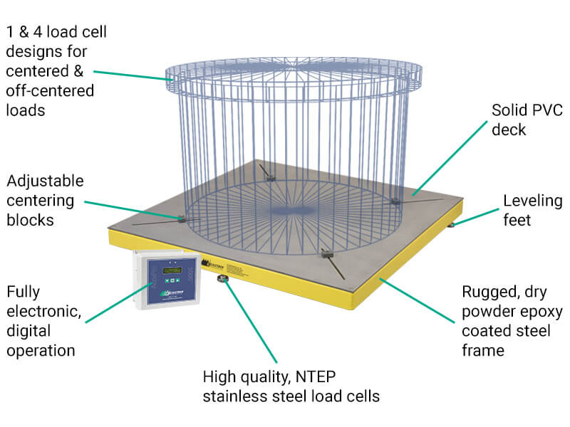 Model 4040 Series Drum, Tank & Platform Scales Features & Benefits