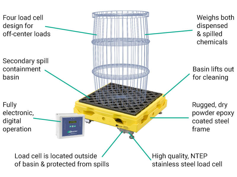 Model 4042 Series Spill Containment Scales Features & Benefits