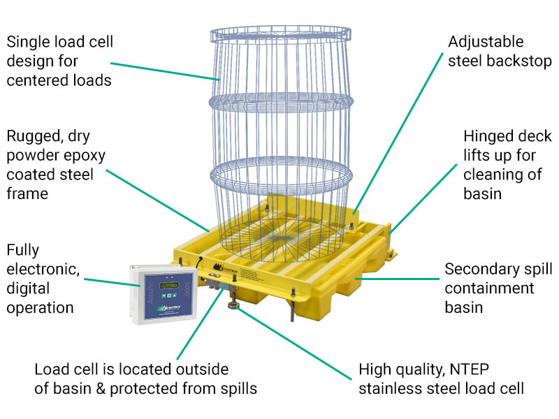 Model 4042ECO Series Economical Spill Containment Scales Features & Benefits