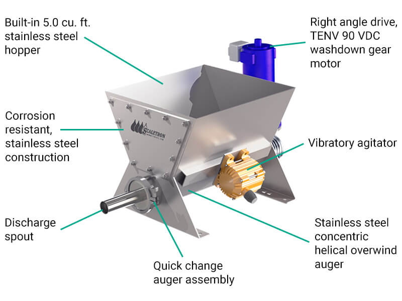 Model VMF-90 Series Volumetric Feeders Features & Benefits