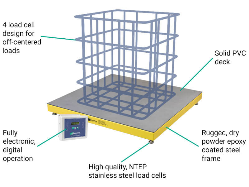 Model 4040 IBC Series IBC Tote Scale Features & Benefits