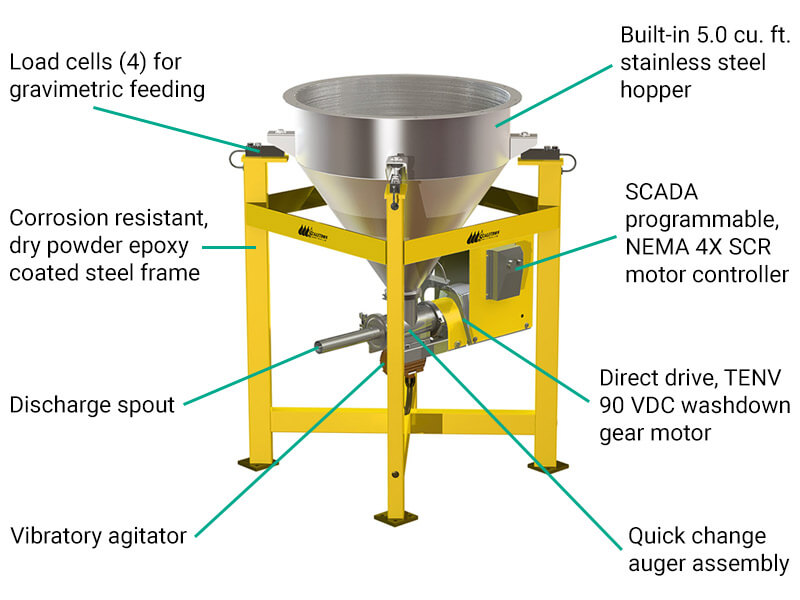 Model VMF-28 Series Volumetric Feeders Features & Benefits