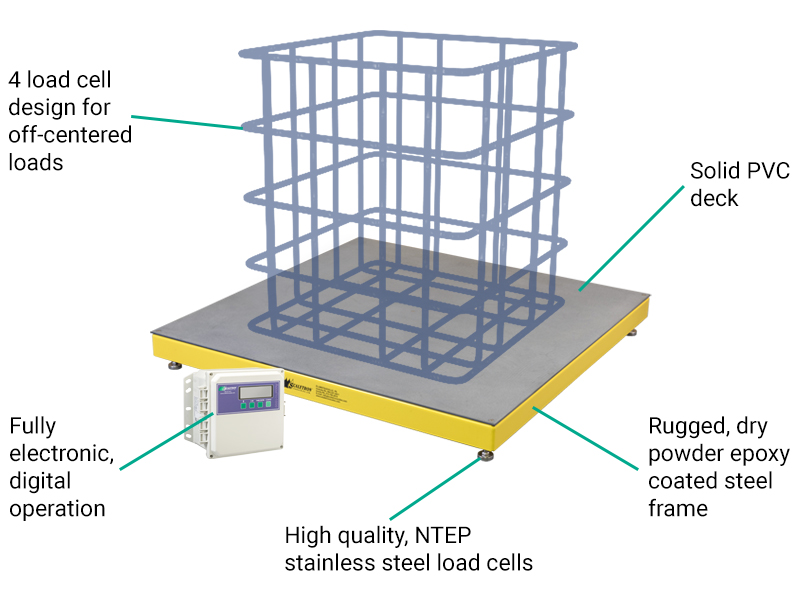Features & Benefits Model 4040
